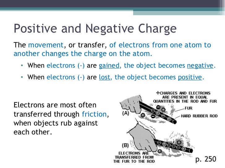 Sci 9 Lesson 1 April 28 Static Charge
