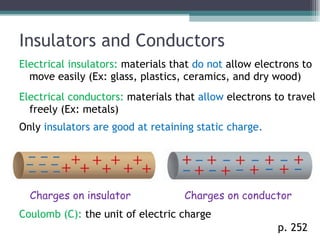 Sci 9 Lesson 1 April 28 - Static Charge
