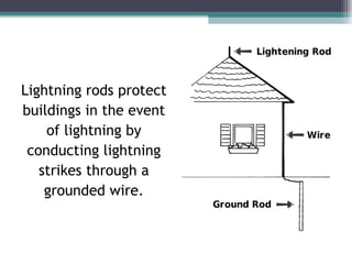 Sci 9 Lesson 1 April 28 - Static Charge