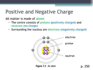 Sci 9 Lesson 1 April 28 - Static Charge