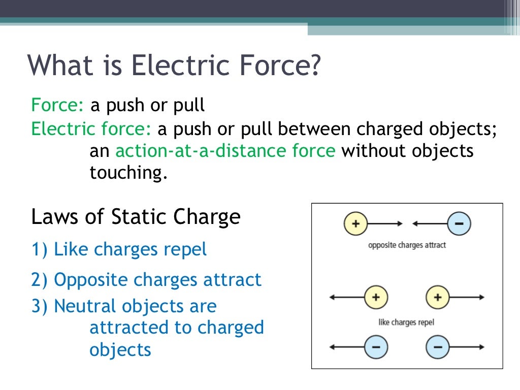 Sci 9 Lesson 2 May 3 Electric Force