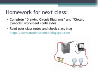 Homework for next class: Complete “Drawing Circuit Diagrams” and “Circuit Symbols” worksheet (both sides) Read over class notes and check class blog http://www.msoonscience.blogspot.com 