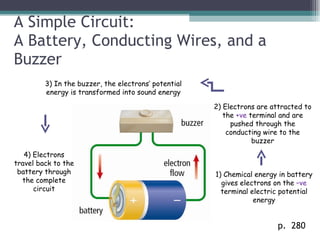 A Simple Circuit: A Battery, Conducting Wires, and a Buzzer p.  280  1) Chemical energy in battery gives electrons on the  –ve  terminal electric potential energy 2) Electrons are attracted to the  +ve  terminal and are pushed through the conducting wire to the buzzer 3) In the buzzer, the electrons’ potential energy is transformed into sound energy 4) Electrons travel back to the battery through the complete circuit 