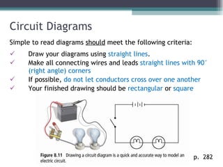 Circuit Diagrams Simple to read diagrams  should  meet the following criteria: Draw your diagrams using  straight lines . Make all connecting wires and leads  straight lines with 90°  (right angle) corners If possible,  do not let conductors cross over one another Your finished drawing should be  rectangular  or  square p.  282 