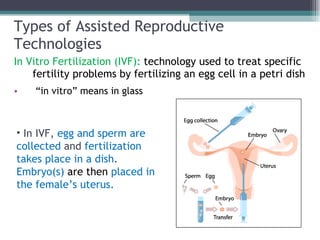 Sci 9 Lesson 8 April 18 - Assisted Reproductive Technologies | PPT