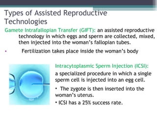 Fallopian Injection Sci 9 Lesson 8 April 18 - Assisted Reproductive Technologies | PPT