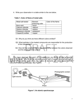 DRAFT
March 31, 2014
7
4. Write your observation in a table similar to the one below.
Table 1. Color of flame of metal salts
Metal salt tested Element
producing color
Color of the flame
Boric acid boron
Calcium chloride calcium
Sodium chloride sodium
Potassium chloride potassium
Copper(II) sulfate copper
Q1. Why do you think are there different colors emitted?
Q2. What particles in the heated compounds are responsible for the production
of the colored light?
Q3. How did the scientists explain the relationship between the colors observed
and the structure of the atom?
________________________________________________________________
You have observed that each of the substances you tested showed a specific
color of the flame. Why do certain elements give off light of specific color when heat is
applied? These colors given off by the vapors of elements can be analyzed with an
instrument called spectroscope. See Figure1.
Figure 1. An atomic spectroscope
 
