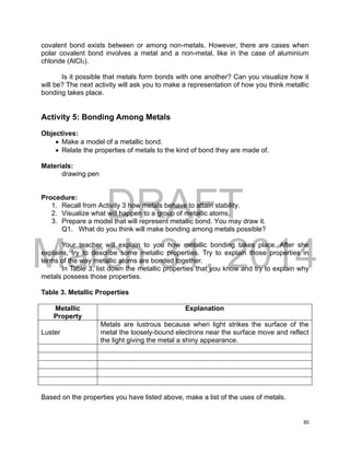 DRAFT
March 31, 2014
30
covalent bond exists between or among non-metals. However, there are cases when
polar covalent bond involves a metal and a non-metal, like in the case of aluminium
chloride (AlCl3).
Is it possible that metals form bonds with one another? Can you visualize how it
will be? The next activity will ask you to make a representation of how you think metallic
bonding takes place.
Activity 5: Bonding Among Metals
Objectives:
 Make a model of a metallic bond.
 Relate the properties of metals to the kind of bond they are made of.
Materials:
drawing pen
Procedure:
1. Recall from Activity 3 how metals behave to attain stability.
2. Visualize what will happen to a group of metallic atoms.
3. Prepare a model that will represent metallic bond. You may draw it.
Q1. What do you think will make bonding among metals possible?
Your teacher will explain to you how metallic bonding takes place. After she
explains, try to describe some metallic properties. Try to explain those properties in
terms of the way metallic atoms are bonded together.
In Table 3, list down the metallic properties that you know and try to explain why
metals possess those properties.
Table 3. Metallic Properties
Metallic
Property
Explanation
Luster
Metals are lustrous because when light strikes the surface of the
metal the loosely-bound electrons near the surface move and reflect
the light giving the metal a shiny appearance.
Based on the properties you have listed above, make a list of the uses of metals.
 