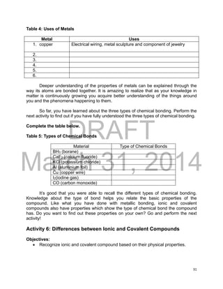 DRAFT
March 31, 2014
31
Table 4: Uses of Metals
Metal Uses
1. copper Electrical wiring, metal sculpture and component of jewelry
2.
3.
4.
5.
6.
Deeper understanding of the properties of metals can be explained through the
way its atoms are bonded together. It is amazing to realize that as your knowledge in
matter is continuously growing you acquire better understanding of the things around
you and the phenomena happening to them.
So far, you have learned about the three types of chemical bonding. Perform the
next activity to find out if you have fully understood the three types of chemical bonding.
Complete the table below.
Table 5: Types of Chemical Bonds
Material Type of Chemical Bonds
BH3 (borane)
CaF2 (calcium fluoride)
KCl (potassium chloride)
Al (aluminium foil)
Cu (copper wire)
I2(iodine gas)
CO (carbon monoxide)
It’s good that you were able to recall the different types of chemical bonding.
Knowledge about the type of bond helps you relate the basic properties of the
compound. Like what you have done with metallic bonding, ionic and covalent
compounds also have properties which show the type of chemical bond the compound
has. Do you want to find out these properties on your own? Go and perform the next
activity!
Activity 6: Differences between Ionic and Covalent Compounds
Objectives:
 Recognize ionic and covalent compound based on their physical properties.
 