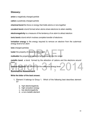 DRAFT
March 31, 2014
34
Glossary:
anion a negatively charged particle
cation a positively charged particle
chemical bond the force or energy that holds atoms or ions together
covalent bond a bond formed when atoms share electrons to attain stability
electronegativity is a measure of the tendency of an atom to attract electron
ionic bond a bond which involves complete transfer of electrons
ionization energy is the energy required to remove an electron from the outermost
energy level of an atom
ions charged particles
luster the property of metals to reflect light
malleable the property of metals to be hammered into thin sheet
metallic bond a bond formed by the attraction of cations and the electrons around
them
valence electrons the electrons at the outermost energy level
Summative Assessment
Write the letter of the best answer.
1. Element X belongs to Group 1. Which of the following best describes element
X?
a. high electronegativity
b. high ionization energy
c. low electronegativity
d. a non-metallic element
 