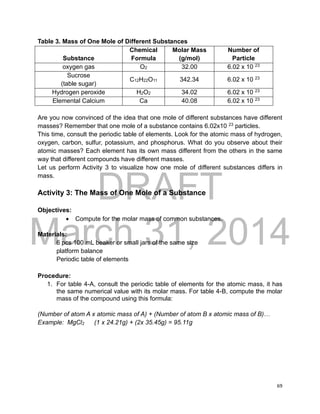 DRAFT
March 31, 2014
69
Table 3. Mass of One Mole of Different Substances
Substance
Chemical
Formula
Molar Mass
(g/mol)
Number of
Particle
oxygen gas O2 32.00 6.02 x 10 23
Sucrose
(table sugar)
C12H22O11 342.34 6.02 x 10 23
Hydrogen peroxide H2O2 34.02 6.02 x 10 23
Elemental Calcium Ca 40.08 6.02 x 10 23
Are you now convinced of the idea that one mole of different substances have different
masses? Remember that one mole of a substance contains 6.02x10 23
particles.
This time, consult the periodic table of elements. Look for the atomic mass of hydrogen,
oxygen, carbon, sulfur, potassium, and phosphorus. What do you observe about their
atomic masses? Each element has its own mass different from the others in the same
way that different compounds have different masses.
Let us perform Activity 3 to visualize how one mole of different substances differs in
mass.
Activity 3: The Mass of One Mole of a Substance
Objectives:
 Compute for the molar mass of common substances.
Materials:
6 pcs 100 mL beaker or small jars of the same size
platform balance
Periodic table of elements
Procedure:
1. For table 4-A, consult the periodic table of elements for the atomic mass, it has
the same numerical value with its molar mass. For table 4-B, compute the molar
mass of the compound using this formula:
(Number of atom A x atomic mass of A) + (Number of atom B x atomic mass of B)…
Example: MgCl2 (1 x 24.21g) + (2x 35.45g) = 95.11g
 