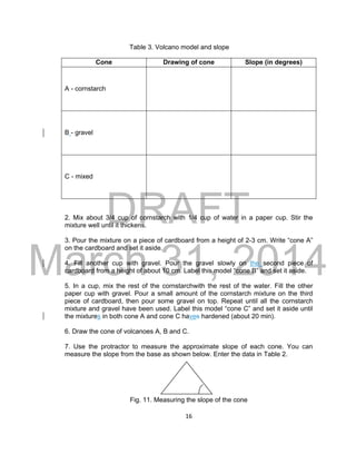 DRAFT
March 31, 2014
16
Table 3. Volcano model and slope
Cone Drawing of cone Slope (in degrees)
A - cornstarch
B - gravel
C - mixed
2. Mix about 3/4 cup of cornstarch with 1/4 cup of water in a paper cup. Stir the
mixture well until it thickens.
3. Pour the mixture on a piece of cardboard from a height of 2-3 cm. Write “cone A”
on the cardboard and set it aside.
4. Fill another cup with gravel. Pour the gravel slowly on the second piece of
cardboard from a height of about 10 cm. Label this model “cone B” and set it aside.
5. In a cup, mix the rest of the cornstarchwith the rest of the water. Fill the other
paper cup with gravel. Pour a small amount of the cornstarch mixture on the third
piece of cardboard, then pour some gravel on top. Repeat until all the cornstarch
mixture and gravel have been used. Label this model “cone C” and set it aside until
the mixtures in both cone A and cone C haves hardened (about 20 min).
6. Draw the cone of volcanoes A, B and C.
7. Use the protractor to measure the approximate slope of each cone. You can
measure the slope from the base as shown below. Enter the data in Table 2.
Fig. 11. Measuring the slope of the cone
 