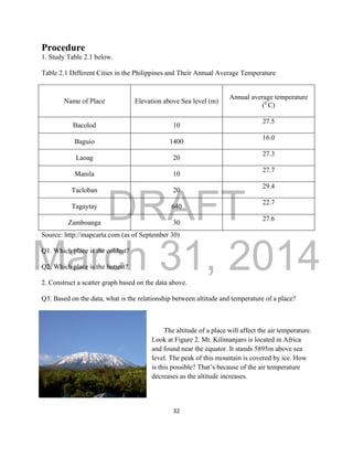 DRAFT
March 31, 2014
32
Procedure
1. Study Table 2.1 below.
Table 2.1 Different Cities in the Philippines and Their Annual Average Temperature
Name of Place Elevation above Sea level (m)
Annual average temperature
(0
C)
Bacolod 10
27.5
Baguio 1400
16.0
Laoag 20
27.3
Manila 10
27.7
Tacloban 20
29.4
Tagaytay 640
22.7
Zamboanga 30
27.6
Source: http://mapcarta.com (as of September 30)
Q1. Which place is the coldest?
Q2. Which place is the hottest?
2. Construct a scatter graph based on the data above.
Q3. Based on the data, what is the relationship between altitude and temperature of a place?
The altitude of a place will affect the air temperature.
Look at Figure 2. Mt. Kilimanjaro is located in Africa
and found near the equator. It stands 5895m above sea
level. The peak of this mountain is covered by ice. How
is this possible? That’s because of the air temperature
decreases as the altitude increases.
 