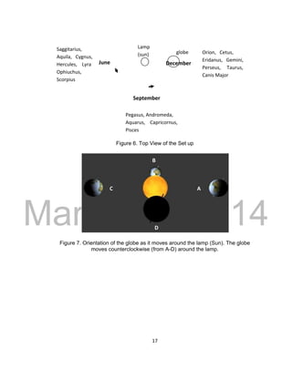DRAFT
March 31, 2014
17
Figure 6. Top View of the Set up
Figure 7. Orientation of the globe as it moves around the lamp (Sun). The globe
moves counterclockwise (from A-D) around the lamp.
globe
Lamp
(sun) Orion, Cetus,
Eridanus, Gemini,
Perseus, Taurus,
Canis Major
Saggitarius,
Aquila, Cygnus,
Hercules, Lyra
Ophiuchus,
Scorpius
Pegasus, Andromeda,
Aquarus, Capricornus,
Pisces
DecemberJune
September
A
B
C
D
 