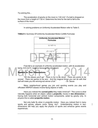 DRAFT
March 31, 2014
15
Try solving this…
The acceleration of gravity on the moon is 1.62 m/s2. If a ball is dropped on
the moon from a height of 1.50 m. Determine the time for the ball to fall to the
surface of the moon.
In solving problems on Uniformly Accelerated Motion refer to Table 5.
TABLE 5. Summary Of Uniformly Accelerated Motion (UAM) Formulae
Uniformly Accelerated Motion
Formulae
vf = at + vi
𝑑 = 𝑣𝑖 𝑡 +
𝑎𝑡2
2
𝑑 = (
𝑣𝑓 + 𝑣𝑖
2
) 𝑡
vf
2 = vi
2 + 2ad
Free-fall is an example of uniformly accelerated motion, with its acceleration
being -9.8 m/s^2, negative because it is downward.
Motion in Two Dimensions
“Oh the places you’ll go! There is fun to be done! There are points to be
scored. There are games to be won. And the magical things you can do with that
ball will make you the winning-est winner of all.” - Dr. Seuss
Many neighborhood games you join and sporting events you play and
officiatein MAPEH classes involve flying objects or balls.
Have you noticed the curved paths they make inmid-air? This curve is what
naturally happens when an object, called a projectile, moves in two dimensions –
having both horizontal and vertical motion components, acted by gravity only. In
physics this is called projectile motion.
Not only balls fly when in projectile motion. Have you noticed that in many
sports and games, players come “flying” too? Understanding motion in two-
dimensions will help you apply the physics of sports and enhance game events
experiences.
 