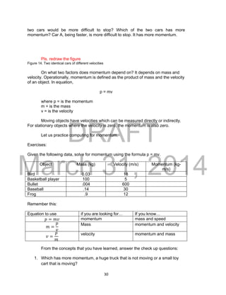 DRAFT
March 31, 2014
30
two cars would be more difficult to stop? Which of the two cars has more
momentum? Car A, being faster, is more difficult to stop. It has more momentum.
Pls. redraw the figure
Figure 14. Two identical cars of different velocities
On what two factors does momentum depend on? It depends on mass and
velocity. Operationally, momentum is defined as the product of mass and the velocity
of an object. In equation,
p = mv
where p = is the momentum
m = is the mass
v = is the velocity
Moving objects have velocities which can be measured directly or indirectly.
For stationary objects where the velocity is zero, the momentum is also zero.
Let us practice computing for momentum.
Exercises:
Given the following data, solve for momentum using the formula p = mv.
Object Mass (kg) Velocity (m/s) Momentum (kg-
m/s)
Bird 0.03 18
Basketball player 100 5
Bullet .004 600
Baseball .14 30
Frog .9 12
Remember this:
Equation to use if you are looking for… If you know…
𝑝 = 𝑚𝑣 momentum mass and speed
𝑚 =
𝑝
𝑣
Mass momentum and velocity
𝑣 =
𝑝
𝑚
velocity momentum and mass
From the concepts that you have learned, answer the check up questions:
1. Which has more momentum, a huge truck that is not moving or a small toy
cart that is moving?
 