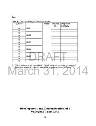 DRAFT
March 31, 2014
42
Data:
Table 9. Data on the Height of the Bounced Ball
Surface Mass Bounce
(m)
Degree of
Elasticity
A Ball 1
______________B
C
A Ball 2
______________B
C
A Ball 3
______________B
C
A Ball 4
______________B
C
A Ball 5
______________B
C
Q. Which ball is generally more elastic? Which surface is generally more elastic?
Was there an elastic collision? Was there a perfectly inelastic collision?
Development and Demonstration of a
Volleyball Team Drill
 
