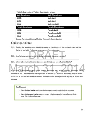 DRAFT
March 31, 2014
17
Table 5. Expression of Pattern Baldness in Humans
Male Genotypes Male Phenotypes
XYBB Male bald
XYBb Male bald
XYbb Male nonbald
Female Genotypes Female Phenotypes
XXBB Female bald
XXBb Female nonbald
XXbb Female nonbald
Source: Functional Biology Modular Approach, Second edition
Guide questions:
Q25. Predict the genotypic and phenotypic ratios in the offspring if the mother is bald and the
father is not bald. Perform a cross using a Punnett square.
___________________________________________________________________
Q26. In what way are sex-limited and sex-influenced characters similar?
___________________________________________________________________
Q27. What is the main difference between sex-limited and sex-influenced traits?
__________________________________________________________________
If you look at the heterozygous gene pair for baldness (Bb), males express baldness, while
females do not. Baldness may be expressed in females but it occurs more frequently in males.
Such trait is sex-influenced because of a substance that is not produced equally in males and
females.
Key Concepts
 Sex-limited traits are those that are expressed exclusively in one sex.
 Sex-influenced traits are expressed in both sexes but more frequently in
one than in the other sex.
 
