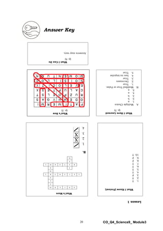20 CO_Q4_Science9_ Module3
Answer Key
What
I
Know
(Pretest)
1.
T
2.
T
3.
F
4.
T
5.
T
6.
T
7.
T
8.
F
9.
F
10.
T
What
I
Have
Learned
(p.
5)
A.
Multiple
Choice
1.
a
2.
b
3.
b
4.
a
5.
a
B.
Modified
True
or
False.
1.
True
2.
Decreases
3.
True
4.
has
no
impulse
5.
True
What’s
New
(p.
2)
What’s
More
B.
What
I
Can
Do
(p.
6)
Answers
may
vary.
Lesson
1
 