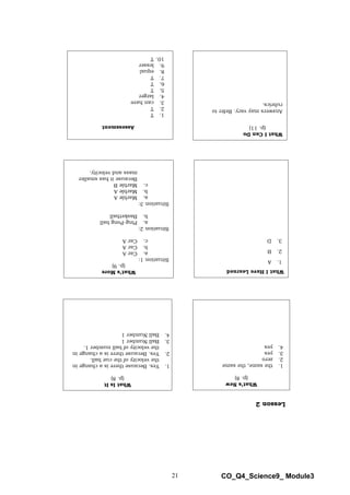 21 CO_Q4_Science9_ Module3
Assessment
1.
T
2.
T
3.
can
have
4.
larger
5.
T
6.
T
7.
T
8.
equal
9.
lesser
10.
T
What’s
More
(p.
9)
Situation
1:
a.
Car
A
b.
Car
A
c.
Car
A
Situation
2:
a.
Ping-Pong
ball
b.
Basketball
Situation
3:
a.
Marble
A
b.
Marble
A
c.
Marble
B
Because
it
has
smaller
mass
and
velocity.
What
I
Have
Learned
1.
A
2.
B
3.
D
What’s
New
(p.
8)
1.
the
same,
the
same
2.
zero
3.
yes
4.
yes
What
Is
It
(p.
8)
1.
Yes.
Because
there
is
a
change
in
the
velocity
of
the
cue
ball.
2.
Yes.
Because
there
is
a
change
in
the
velocity
of
ball
number
1.
3.
Ball
Number
1
4.
Ball
Number
1
What
I
Can
Do
(p.
11)
Answers
may
vary.
Refer
to
rubrics.
Lesson
2
 
