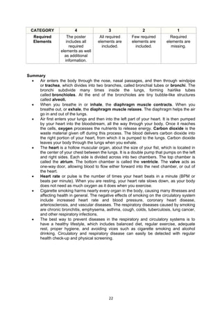 22
CATEGORY 4 3 2 1
Required
Elements
The poster
includes all
required
elements as well
as additional
information.
All required
elements are
included.
Few required
elements are
included.
Required
elements are
missing.
Summary
 Air enters the body through the nose, nasal passages, and then through windpipe
or trachea, which divides into two branches, called bronchial tubes or bronchi. The
bronchi subdivide many times inside the lungs, forming hairlike tubes
called bronchioles. At the end of the bronchioles are tiny bubble-like structures
called alveoli.
 When you breathe in or inhale, the diaphragm muscle contracts. When you
breathe out, or exhale, the diaphragm muscle relaxes. The diaphragm helps the air
go in and out of the lungs.
 Air first enters your lungs and then into the left part of your heart. It is then pumped
by your heart into the bloodstream, all the way through your body. Once it reaches
the cells, oxygen processes the nutrients to release energy. Carbon dioxide is the
waste material given off during this process. The blood delivers carbon dioxide into
the right portion of your heart, from which it is pumped to the lungs. Carbon dioxide
leaves your body through the lungs when you exhale.
 The heart is a hollow muscular organ, about the size of your fist, which is located in
the center of your chest between the lungs. It is a double pump that pumps on the left
and right sides. Each side is divided across into two chambers. The top chamber is
called the atrium. The bottom chamber is called the ventricle. The valve acts as
one-way door, allowing blood to flow either forward into the next chamber, or out of
the heart.
 Heart rate or pulse is the number of times your heart beats in a minute (BPM or
beats per minute). When you are resting, your heart rate slows down, as your body
does not need as much oxygen as it does when you exercise.
 Cigarette smoking harms nearly every organ in the body, causing many illnesses and
affecting health in general. The negative effects of smoking on the circulatory system
include increased heart rate and blood pressure, coronary heart disease,
arteriosclerosis, and vascular diseases. The respiratory diseases caused by smoking
are chronic bronchitis, emphysema, asthma, cough, colds, tuberculosis, lung cancer,
and other respiratory infections.
 The best way to prevent diseases in the respiratory and circulatory systems is to
have a healthy lifestyle, which includes balanced diet, regular exercise, adequate
rest, proper hygiene, and avoiding vices such as cigarette smoking and alcohol
drinking. Circulatory and respiratory disease can easily be detected with regular
health check-up and physical screening.
 