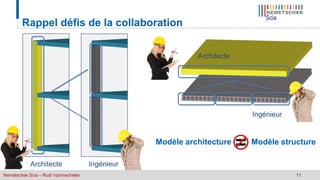 Nemetschek Scia – Rudi Vanmechelen 11
Rappel défis de la collaboration
Architecte Ingénieur
Ingénieur
Architecte
Modèle architecture Modèle structure
 
