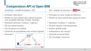 Nemetschek Scia – Rudi Vanmechelen 14
Comparaison API et Open BIM
IFC - modèle de structure =Analytique - modèle d’analyse = API
• Echanges “aller-retour”
• Modèle de calcul réalisé dans logiciel de dessin
(incl. possibilité affichage charges, résultats)
• Nécessite interaction modeleur / ingénieur
• OK pour petites équipes
• Pas de gestion du workflow
• Contrainte de compatibilité entre versions logiciels
• Pérennité ?
• Echanges sur base modèle de référence
• Modèle de calcul réalisé dans logiciel de calcul
• Séparation modeleur <> ingénieur
• OK pour équipes multi-disciplinaires
• Solution globale projet
• Indépendance des versions
• Pérennité du format (ISO)
• Incl. ferraillage, trames etc.
 