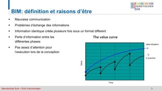 Nemetschek Scia – Rudi Vanmechelen 3
BIM: définition et raisons d’être
 Mauvaise communication
 Problèmes d’échange des informations
 Information identique créée plusieurs fois sous un format different
 Perte d’information entre les
différentes phases
 Pas assez d’attention pour
l’execution lors de la conception
 