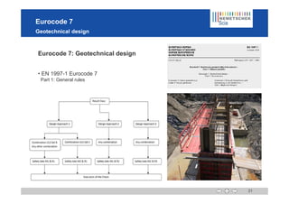 Decoding Eurocode 7 Scia Engineer Eurocodes | PDF