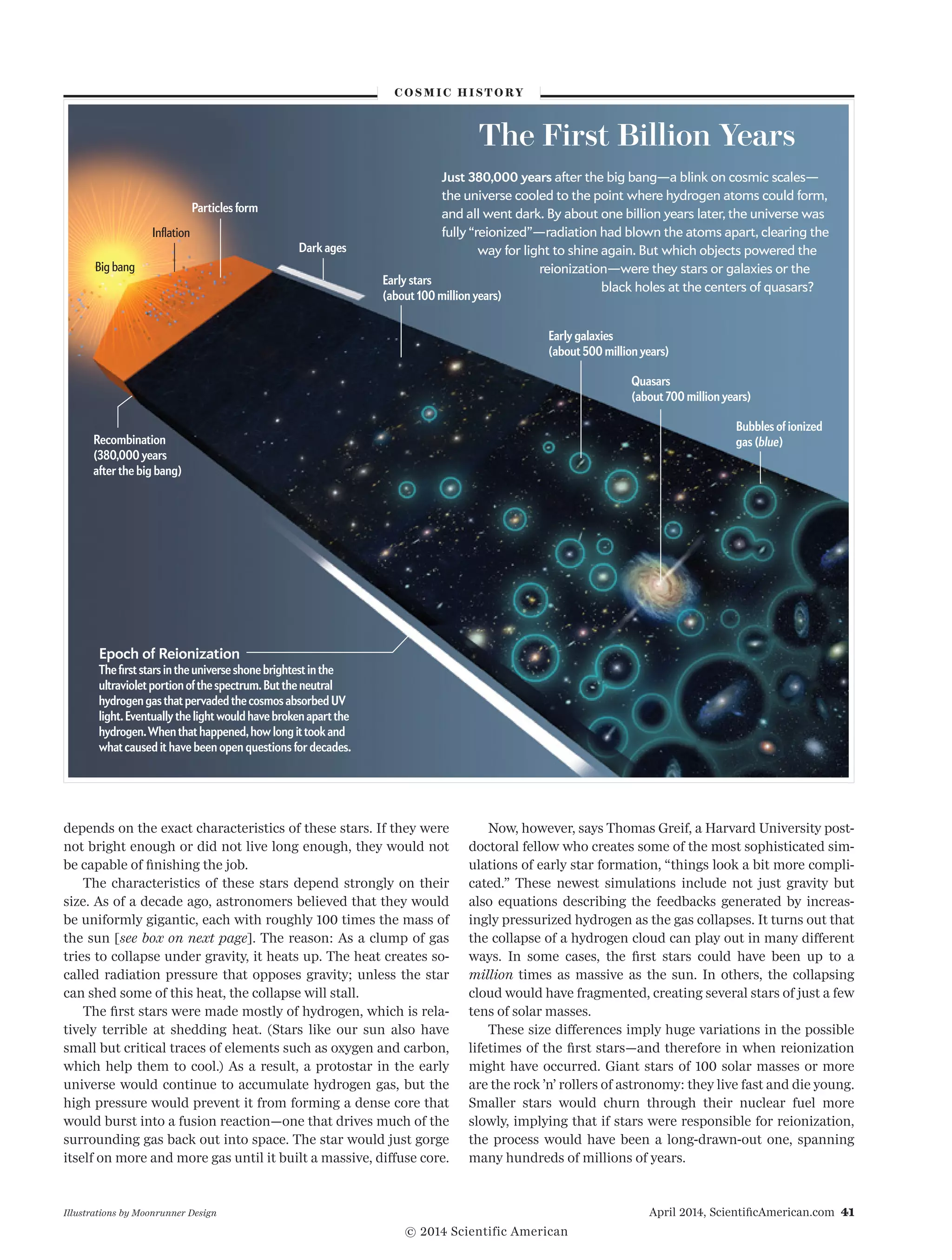 April 2014, ScientificAmerican.com 41
depends on the exact characteristics of these stars. If they were
not bright enough or did not live long enough, they would not
be capable of finishing the job.
The characteristics of these stars depend strongly on their
size. As of a decade ago, astronomers believed that they would
be uniformly gigantic, each with roughly 100 times the mass of
the sun [see box on next page]. The reason: As a clump of gas
tries to collapse under gravity, it heats up. The heat creates so-
called radiation pressure that opposes gravity; unless the star
can shed some of this heat, the collapse will stall.
The first stars were made mostly of hydrogen, which is rela­
tively terrible at shedding heat. (Stars like our sun also have
small but critical traces of elements such as oxygen and carbon,
which help them to cool.) As a result, a protostar in the early
universe would continue to accumulate hydrogen gas, but the
high pressure would prevent it from forming a dense core that
would burst into a fusion reaction—one that drives much of the
surrounding gas back out into space. The star would just gorge
itself on more and more gas until it built a massive, diffuse core.
Now, however, says Thomas Greif, a Harvard University post­
doctoral fellow who creates some of the most sophisticated sim­
ulations of early star formation, “things look a bit more compli­
cated.” These newest simulations include not just gravity but
also equations describing the feedbacks generated by increas­
ingly pressurized hydrogen as the gas collapses. It turns out that
the collapse of a hydrogen cloud can play out in many different
ways. In some cases, the first stars could have been up to a
­million  times as massive as the sun. In others, the collapsing
cloud would have fragmented, creating several stars of just a few
tens of solar masses.
These size differences imply huge variations in the possible
lifetimes of the first stars—and therefore in when reionization
might have occurred. Giant stars of 100 solar masses or more
are the rock ’n’ rollers of astronomy: they live fast and die young.
Smaller stars would churn through their nuclear fuel more
slowly, implying that if stars were responsible for reionization,
the process would have been a long-drawn-out one, spanning
many hundreds of millions of years.
Illustrations by Moonrunner Design
The First Billion Years
Just 380,000 years after the big bang—a blink on cosmic scales—
the universe cooled to the point where hydrogen atoms could form,
and all went dark. By about one billion years later, the universe was
fully “reionized”—radiation had blown the atoms apart, clearing the
way for light to shine again. But which objects powered the
reionization—were they stars or galaxies or the
black holes at the centers of quasars?
C O S M I C H I ST O RY
Epoch of Reionization
The first stars in the universe shone brightest in the
ultraviolet portion of the spectrum.But the neutral
hydrogen gas that pervaded the cosmos absorbed UV
light.Eventually the light would have broken apart the
hydrogen.When that happened,how long it took and
what caused it have been open questions for decades.
Inflation
Big bang
Particles form
Early galaxies
(about 500 million years)
Early stars
(about 100 million years)
Quasars
(about 700 million years)
Dark ages
Recombination
(380,000 years
after the big bang)
Bubbles of ionized
gas (blue)
© 2014 Scientific American
 