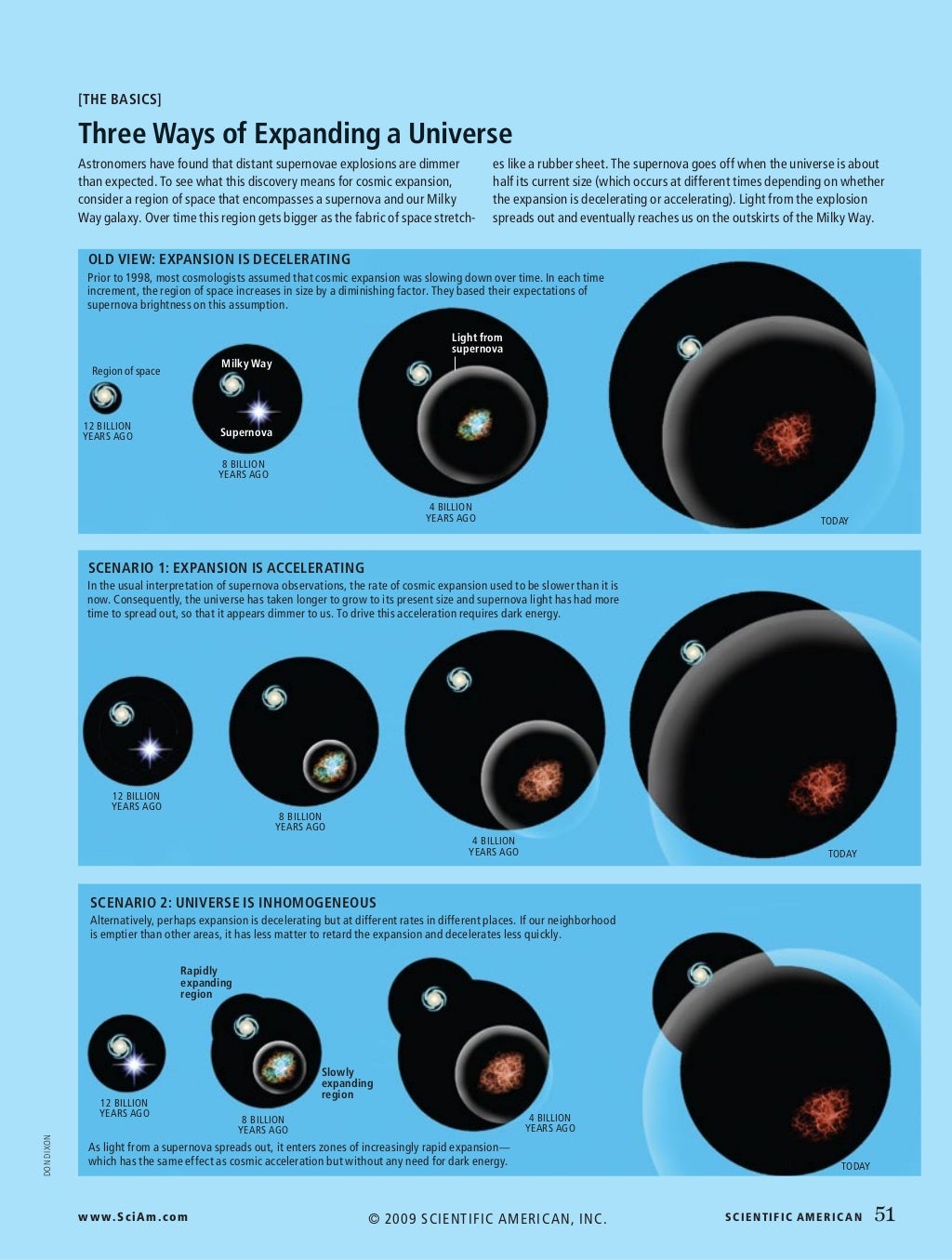 Dark energy does it really exist by Scientific American Magazine