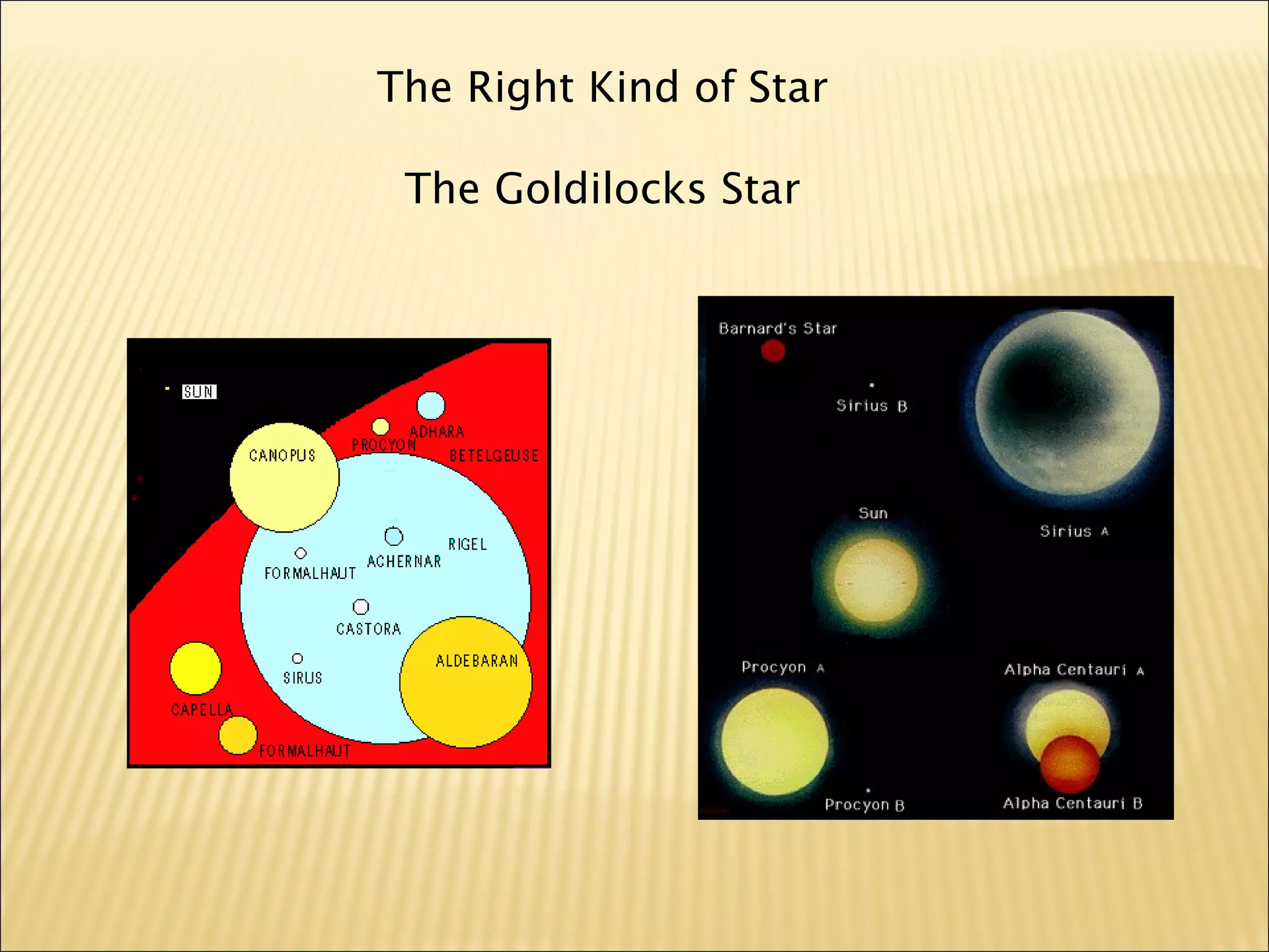 The Right Kind of Star
The Goldilocks Star
 