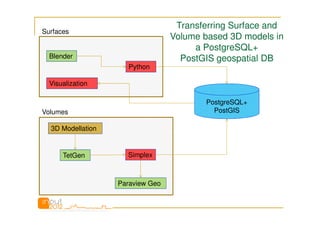 Scianna & Sciortino - input2012 | PPT