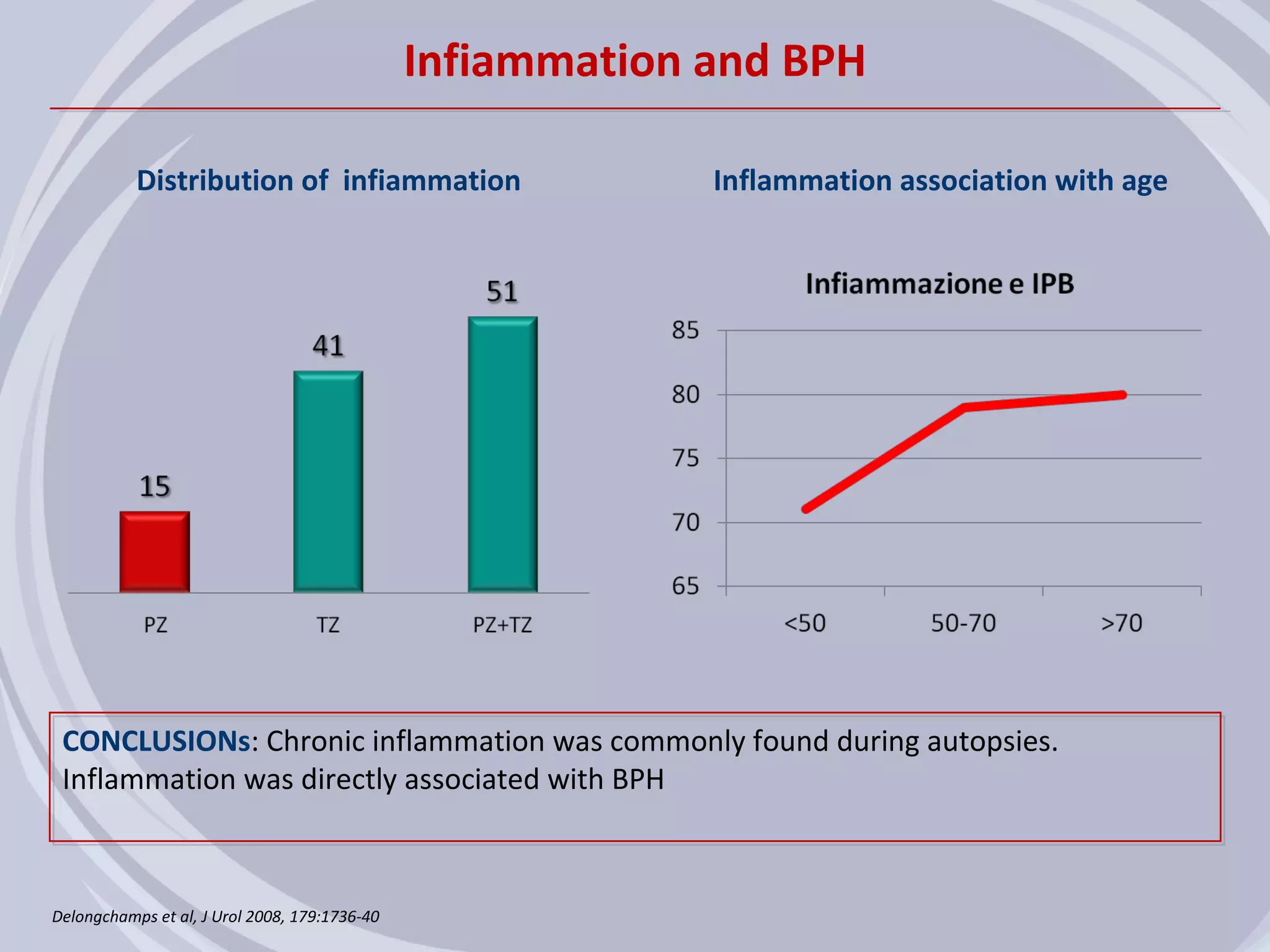 Infiammation and BPH

           Distribution of infiammation                     Inflammation association with age




 CONCLUSIONs: Chronic inflammation was commonly found during autopsies.
 Inflammation was directly associated with BPH



Delongchamps et al, J Urol 2008, 179:1736-40
 