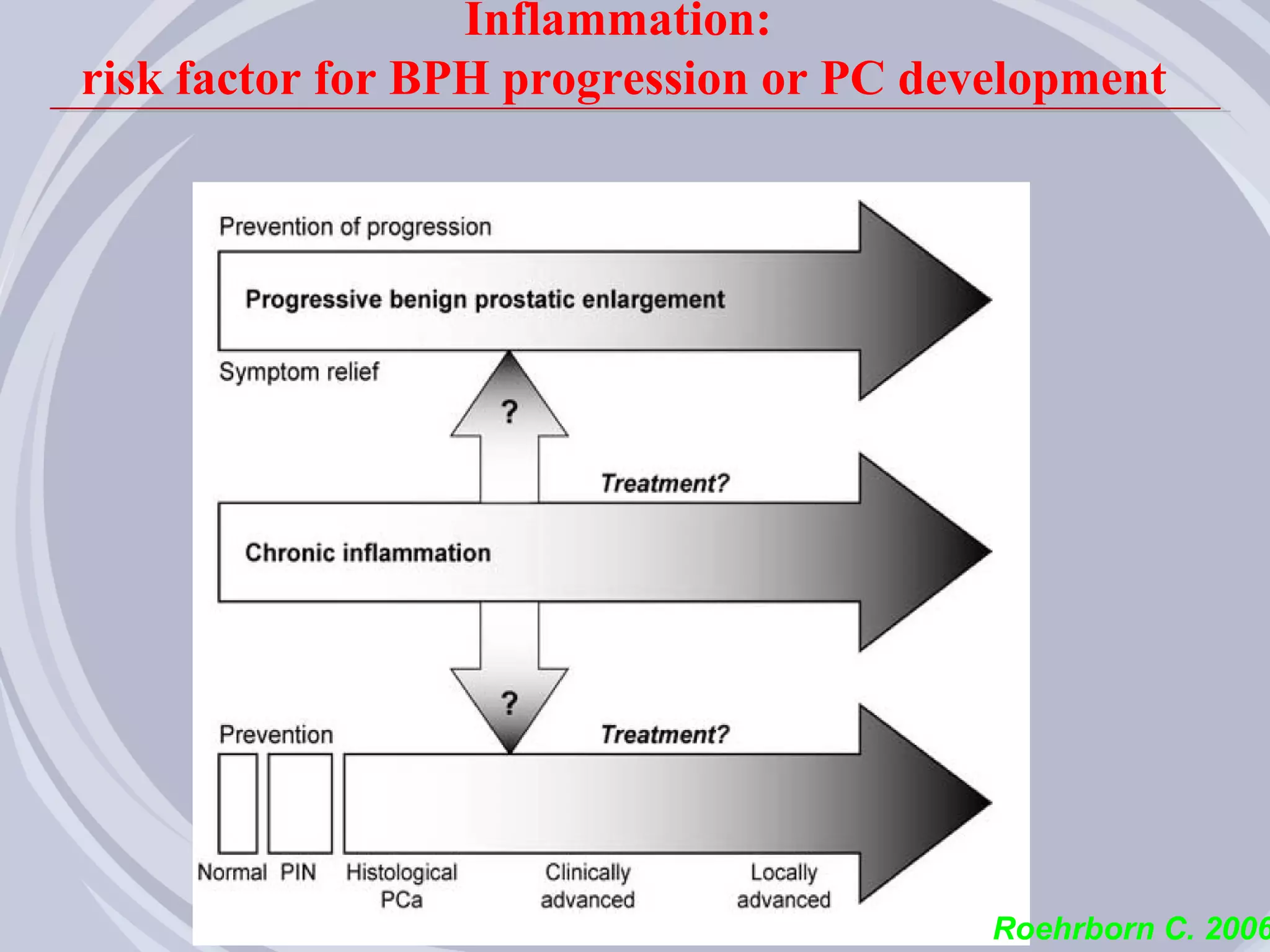 Inflammation:
risk factor for BPH progression or PC development




                                         Roehrborn C. 2006
 