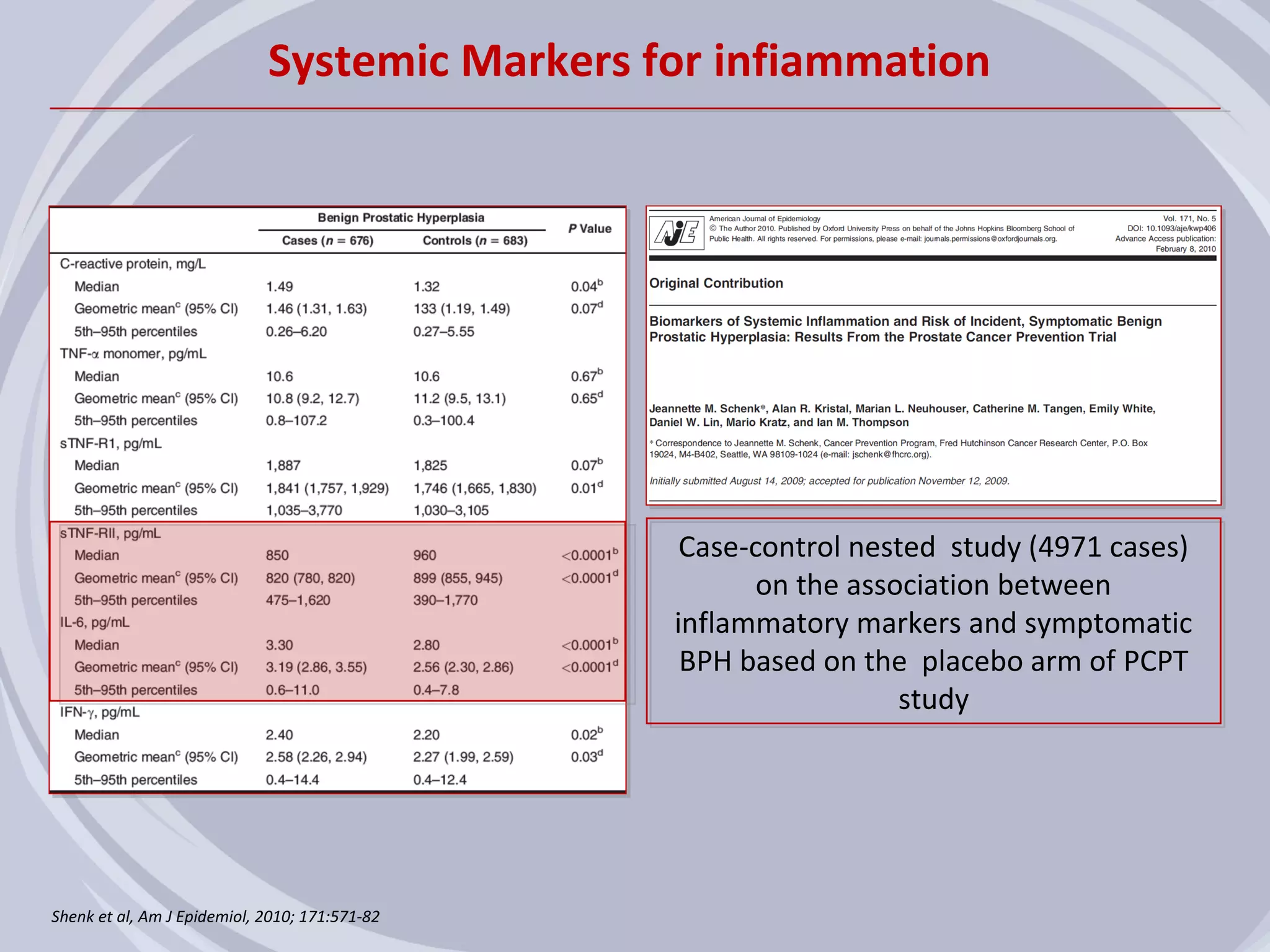 Systemic Markers for infiammation




                                                 Case-control nested study (4971 cases)
                                                       on the association between
                                                inflammatory markers and symptomatic
                                                 BPH based on the placebo arm of PCPT
                                                                  study




Shenk et al, Am J Epidemiol, 2010; 171:571-82
 