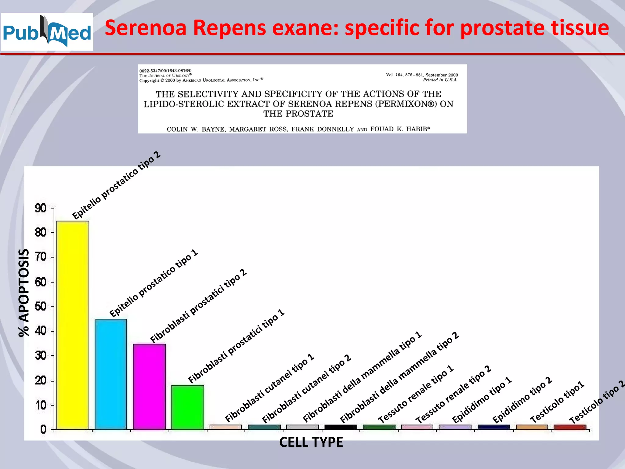 Serenoa Repens exane: specific for prostate tissue




                                                  o     2
                                         o   t ip
                                      tic
                                   ta
                                 os
                            pr
                      lio
                   ite
              Ep


                                                                        1
% APOPTOSIS




                                                                  t ipo
                                                           ico                              2
                                                       stat                          ipo
                                                  ro                               it
                                             op                                t ic
                                         eli                                sta
                                      it                                  ro
                                 Ep                                   stip                                  o1
                                                               ob
                                                                 la                                  i tip
                                                           r                                     t ic
                                                       Fi b                                   ta                                                                    o1              2
                                                                                           os                                                                  t ip            ipo
                                                                                        pr                                                                   a              at
                                                                                   sti                                   1              2                ell            ell
                                                                               bla                                  ipo           ipo             am
                                                                                                                                                       m
                                                                                                                                                                  am
                                                                                                                                                                      m
                                                                            ro
                                                                                                              ne
                                                                                                                 it             it                                              o1            o2
                                                                        Fi b                                ta            ta
                                                                                                                             ne            ll am          ll am             tip            tip         1               2                          2
                                                                                                        cu             cu              de              de              ale            ale          ipo            ipo            o1
                                                                                                     ti            sti              ti             sti              en             n             t              t            t ip           t ipo
                                                                                                la s                            la s                            or               re           mo             mo           lo             lo
                                                                                             ob                bla            ob               bla           ut               to          idi            idi          ico             co
                                                                                       Fib
                                                                                           r                ro
                                                                                                                        Fib
                                                                                                                            r              ro            ss              ssu           id             id            st            sti
                                                                                                        Fi b                           Fi b            Te             Te            Ep             Ep           Te              Te

                                                                                                          CELL TYPE
 