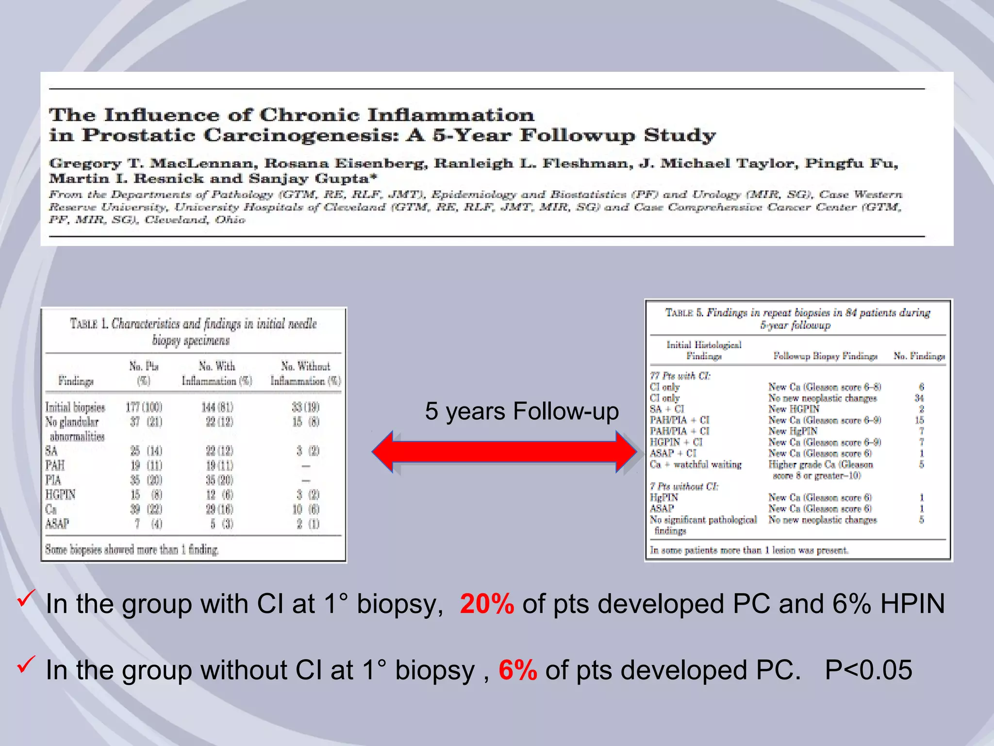5 years Follow-up




 In the group with CI at 1° biopsy, 20% of pts developed PC and 6% HPIN

 In the group without CI at 1° biopsy , 6% of pts developed PC. P<0.05
 