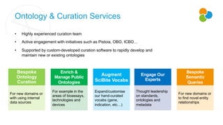 • Highly experienced curation team
• Active engagement with initiatives such as Pistoia, OBO, ICBO…
• Supported by custom-developed curation software to rapidly develop and
maintain new or existing ontologies
Ontology & Curation Services
For new domains or
with using internal
data sources
Bespoke
Ontology
Curation
For example in the
areas of bioassays,
technologies and
devices
Enrich &
Manage Public
Ontologies
Expand/customise
our hand-curated
vocabs (gene,
indication, etc…)
Augment
SciBite Vocabs
Thought leadership
on standards,
ontologies and
metadata
Engage Our
Experts
For new domains or
to find novel entity
relationships
Bespoke
Semantic
Queries
 