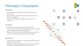 Phenotypic Triangulation
The Problem
• Many diseases are understudied and lack clear molecular
mechanisms
• Some entities (e.g. Phenotypes) are highly synonymous and
difficult to standardise
• Scraping, standardising, and analysing research is time-
consuming
The Solution
• Standardise terminology using SciBite VOCabularies
• Transform unstructured text into interoperable machine-readable
data compatible with downstream applications
• Build network views of disease-phenotype mappings to identify
common mechanistic pathways and shared knowledge
The Outcome
• Uncovering novel relationships in disease biology not previously
evident in the source data
• Scalable, structured analysis mappable to public ontologies with
the flexibility to integrate additional sources over time
 