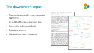 • Poor results when applying computational/AI
approaches
• Up to 80% of time taken to prepare data
• Inaccessible and underused data
• Duplicity of research
• Not building on existing knowledge
The downstream impact
 