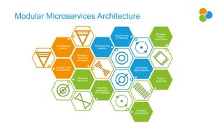 Modular Microservices Architecture
Compile / test
vocabularies
Manage /
distribute
ontologies
VOCabulary
curation
Data cleaning
platform
Smart forms
(HTML/JS)
Automated
data ingestion
Semantic
search UI
Pattern
matching
Browser-
based
enrichment
Workflow
automation
(PLP/KNIME)
AI-based
classification
 