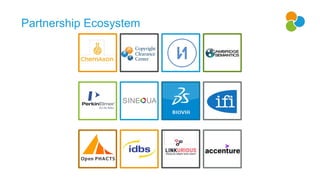 Partnership Ecosystem
 