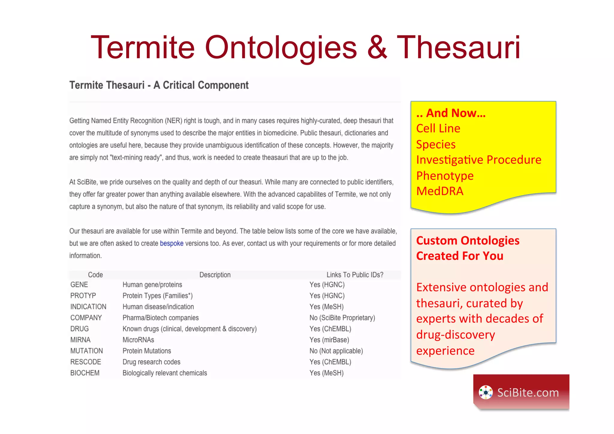 ..	
  And	
  Now…	
  
Cell	
  Line	
  
Species	
  
InvesCgaCve	
  Procedure	
  
Phenotype	
  
MedDRA	
  
Termite Ontologies & Thesauri
Custom	
  Ontologies	
  
Created	
  For	
  You	
  
	
  
Extensive	
  ontologies	
  and	
  
thesauri,	
  curated	
  by	
  
experts	
  with	
  decades	
  of	
  
drug-­‐discovery	
  
experience	
  
SciBite.com	
  
 