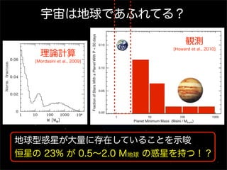 宇宙は地球であふれてる？

                                    観測
                              [Howard et al., 2010]
     理論計算
   [Mordasini et al., 2009]




地球型惑星が大量に存在していることを示唆
恒星の 23% が 0.5∼2.0 M地球 の惑星を持つ！？
 