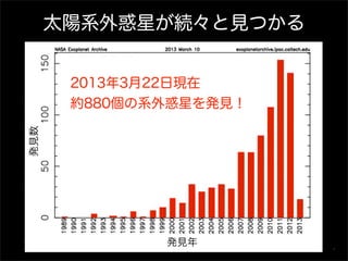 太陽系外惑星が続々と見つかる


       2013年3月22日現在
       約880個の系外惑星を発見！
発見数




              発見年
 