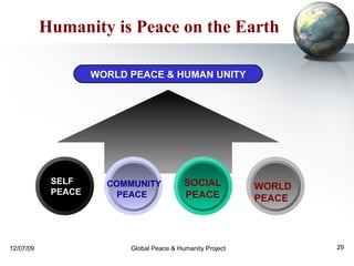 Humanity is Peace on the Earth WORLD PEACE & HUMAN UNITY SELF PEACE   SOCIAL PEACE WORLD PEACE COMMUNITY PEACE 