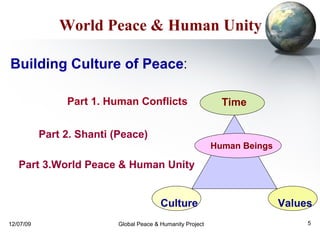 Building Culture of Peace : Part 1. Human Conflicts     Part 2. Shanti (Peace)     Part 3.World Peace & Human Unity World Peace & Human Unity Time Human Beings Culture Values 