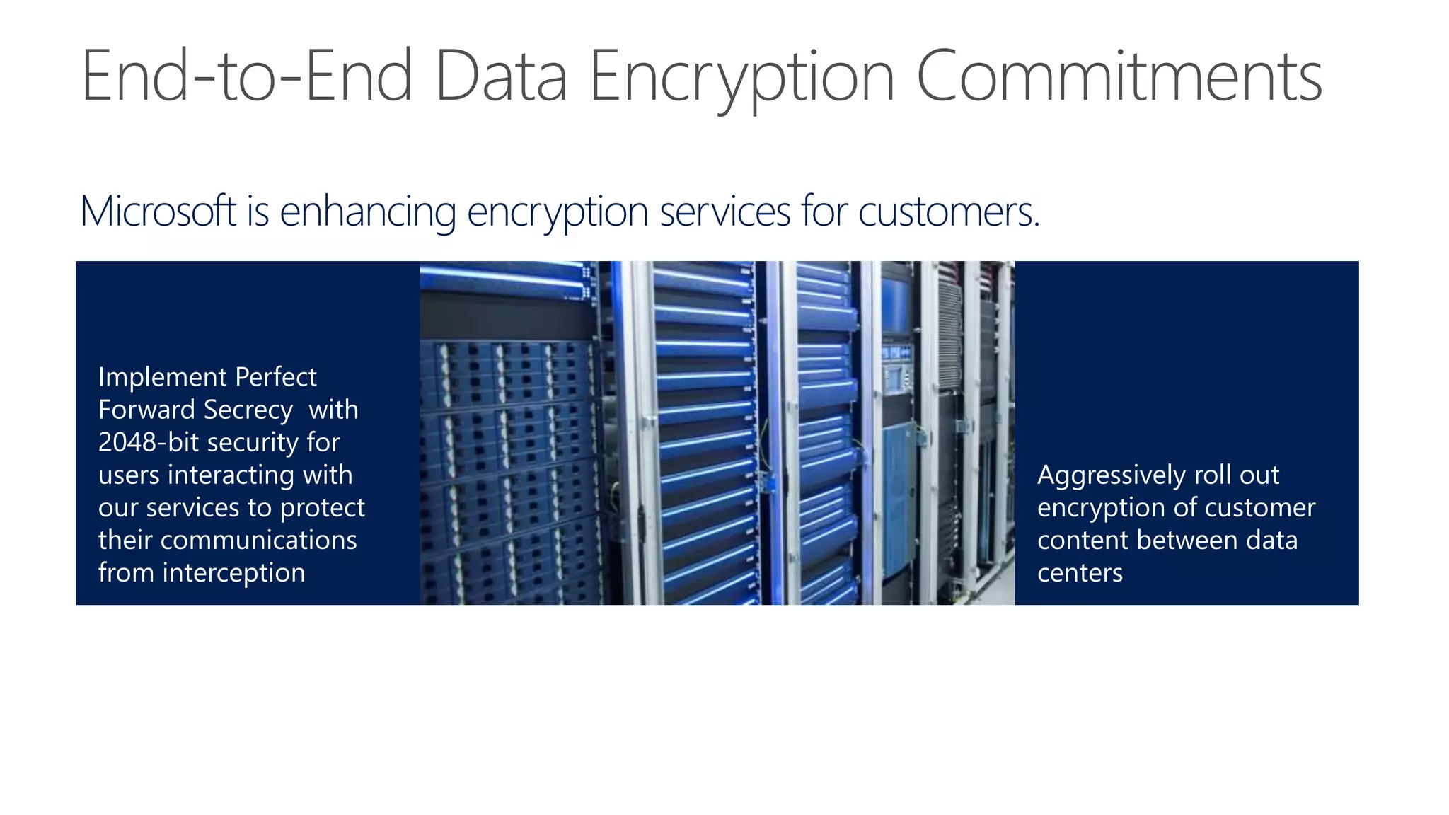 Aggressively roll out
encryption of customer
content between data
centers
Implement Perfect
Forward Secrecy with
2048-bit security for
users interacting with
our services to protect
their communications
from interception
Microsoft is enhancing encryption services for customers.