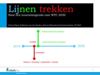 Lijnen trekkenNaar een innovatieagenda voor WTC 2030
Steven Flipse & Maarten van der Sanden, Science Education & Communication, TU Delft
1
2014 2030
theorie + ervaring + creativiteit + intuïtie
praktijk
enthousiasme & proberen
enthousiasme & innoveren
ontwerpen
 